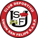 Unione San Felipe